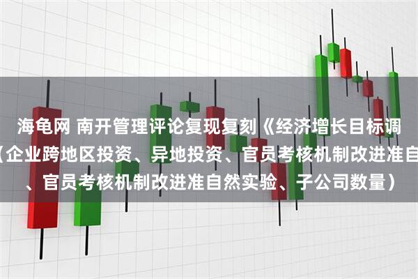 海龟网 南开管理评论复现复刻《经济增长目标调整促进了资本流动》（企业跨地区投资、异地投资、官员考核机制改进准自然实验、子公司数量）